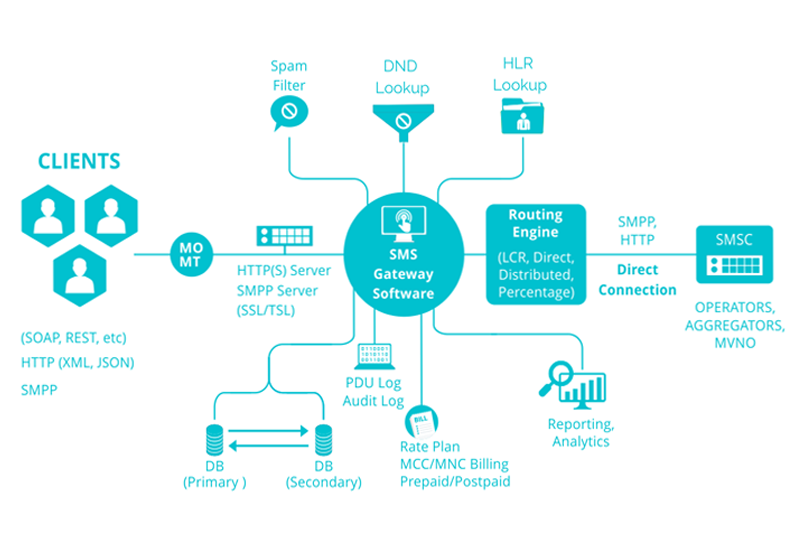 layanan-messaging-tcastsms